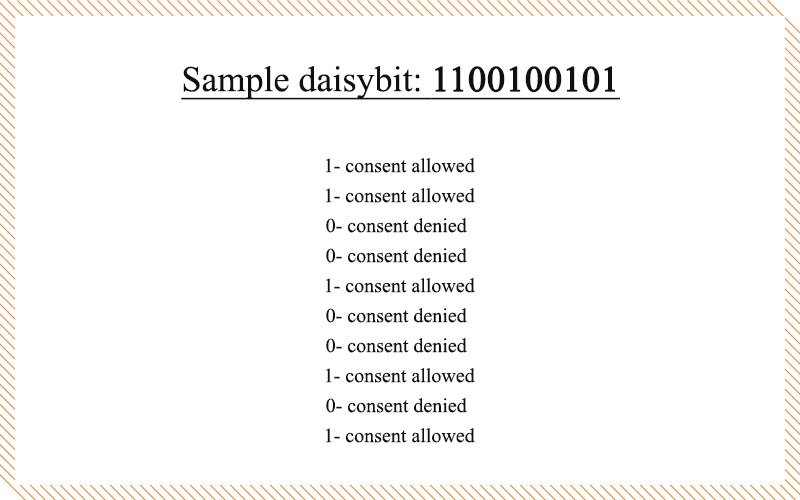 What is daisybit or content string