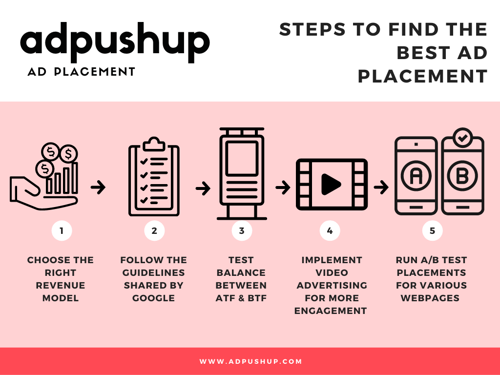 how to find best ad placement