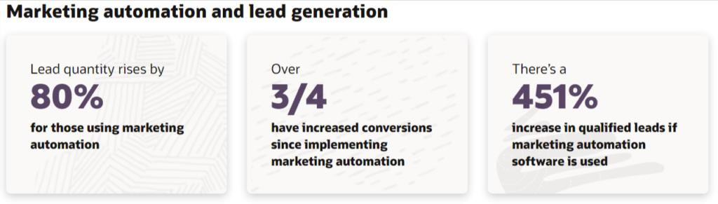 ad automation