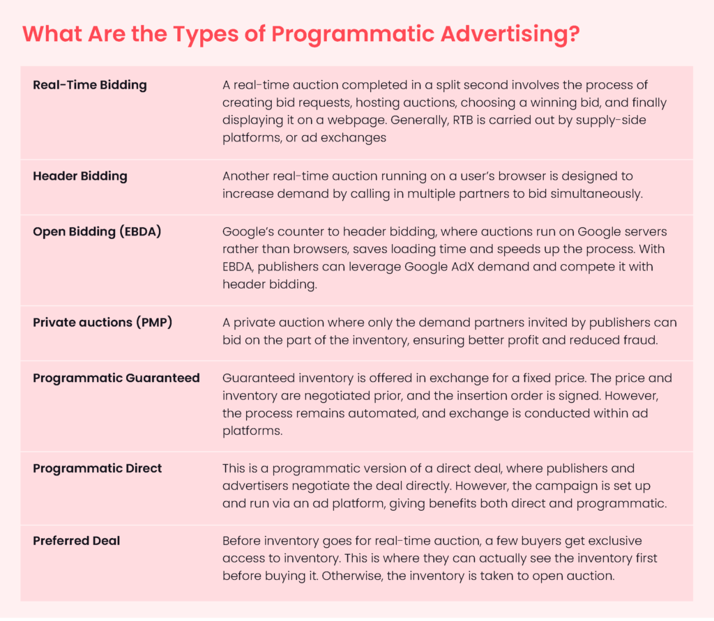 Types and Terms related to Programmatic Advertising