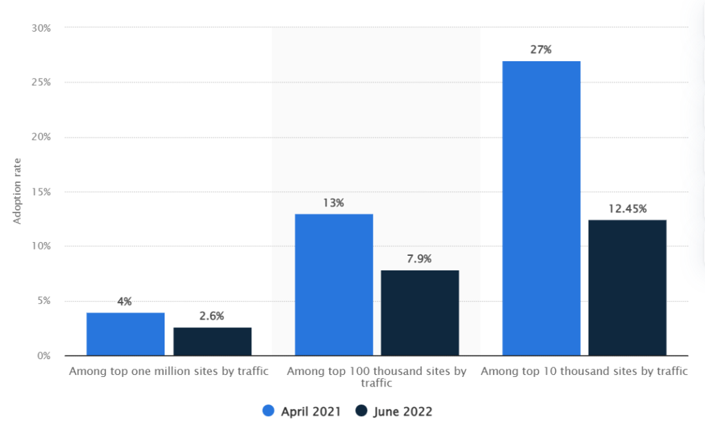 bid optimization